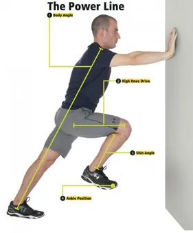 Improving your speed for various sports